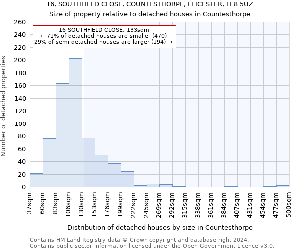 16, SOUTHFIELD CLOSE, COUNTESTHORPE, LEICESTER, LE8 5UZ: Size of property relative to detached houses in Countesthorpe