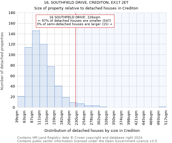 16, SOUTHFIELD DRIVE, CREDITON, EX17 2ET: Size of property relative to detached houses in Crediton