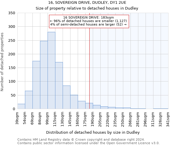 16, SOVEREIGN DRIVE, DUDLEY, DY1 2UE: Size of property relative to detached houses in Dudley