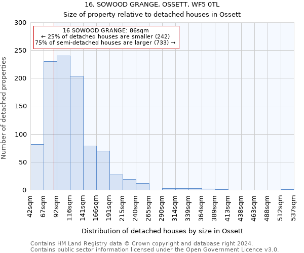 16, SOWOOD GRANGE, OSSETT, WF5 0TL: Size of property relative to detached houses in Ossett