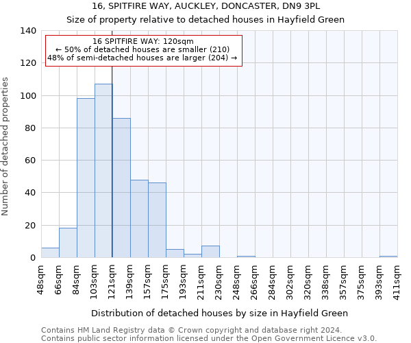 16, SPITFIRE WAY, AUCKLEY, DONCASTER, DN9 3PL: Size of property relative to detached houses in Hayfield Green