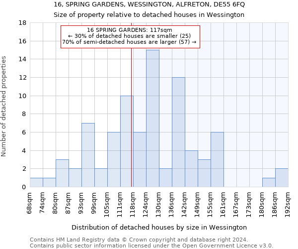 16, SPRING GARDENS, WESSINGTON, ALFRETON, DE55 6FQ: Size of property relative to detached houses in Wessington