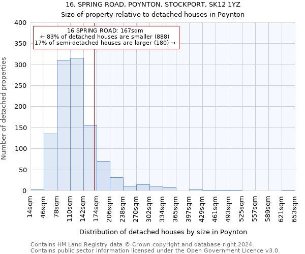 16, SPRING ROAD, POYNTON, STOCKPORT, SK12 1YZ: Size of property relative to detached houses in Poynton