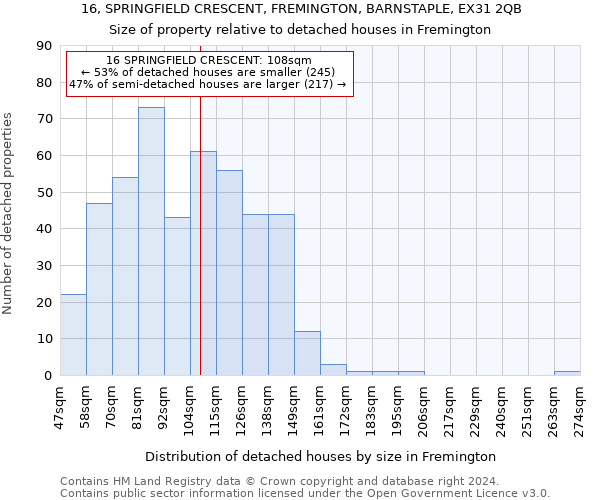 16, SPRINGFIELD CRESCENT, FREMINGTON, BARNSTAPLE, EX31 2QB: Size of property relative to detached houses in Fremington