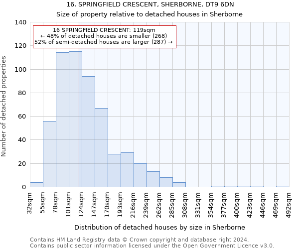 16, SPRINGFIELD CRESCENT, SHERBORNE, DT9 6DN: Size of property relative to detached houses in Sherborne