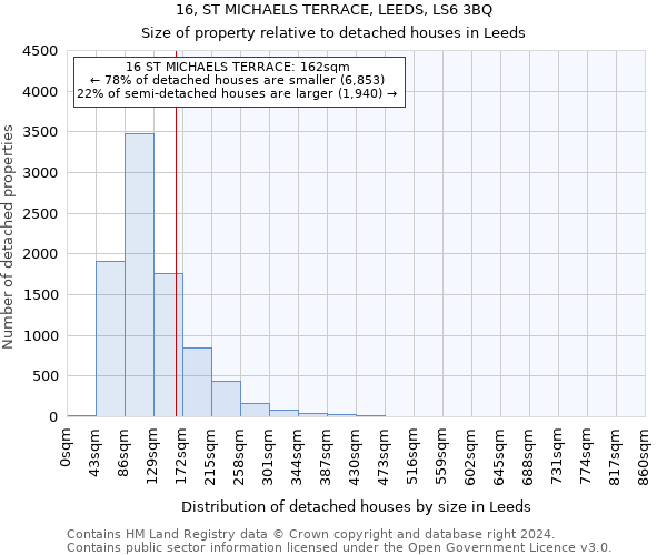 16, ST MICHAELS TERRACE, LEEDS, LS6 3BQ: Size of property relative to detached houses in Leeds