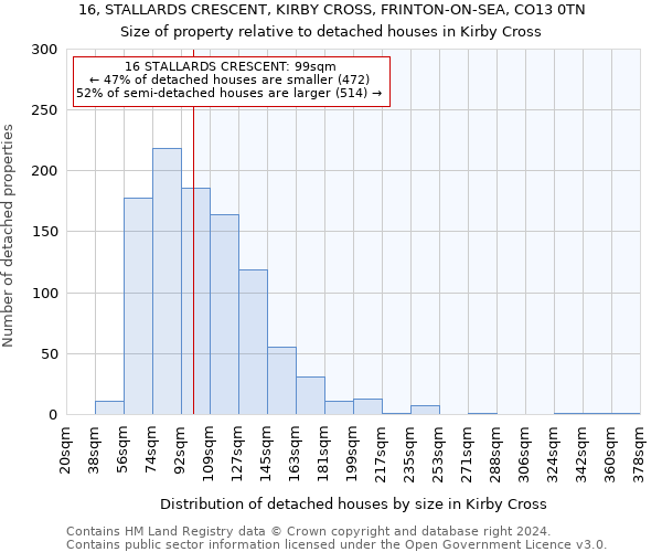 16, STALLARDS CRESCENT, KIRBY CROSS, FRINTON-ON-SEA, CO13 0TN: Size of property relative to detached houses in Kirby Cross