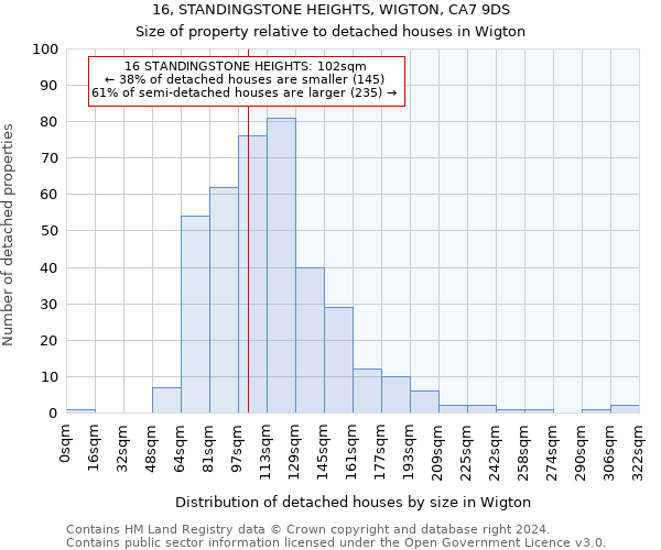 16, STANDINGSTONE HEIGHTS, WIGTON, CA7 9DS: Size of property relative to detached houses in Wigton