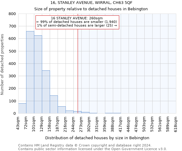 16, STANLEY AVENUE, WIRRAL, CH63 5QF: Size of property relative to detached houses in Bebington