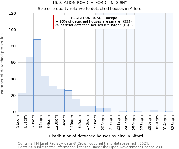 16, STATION ROAD, ALFORD, LN13 9HY: Size of property relative to detached houses in Alford