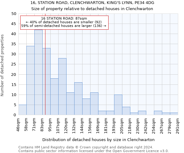 16, STATION ROAD, CLENCHWARTON, KING'S LYNN, PE34 4DG: Size of property relative to detached houses in Clenchwarton