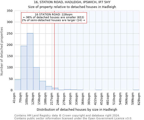 16, STATION ROAD, HADLEIGH, IPSWICH, IP7 5HY: Size of property relative to detached houses in Hadleigh