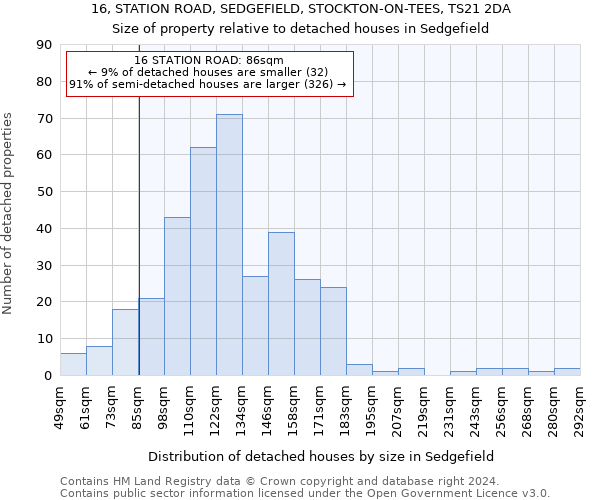 16, STATION ROAD, SEDGEFIELD, STOCKTON-ON-TEES, TS21 2DA: Size of property relative to detached houses in Sedgefield