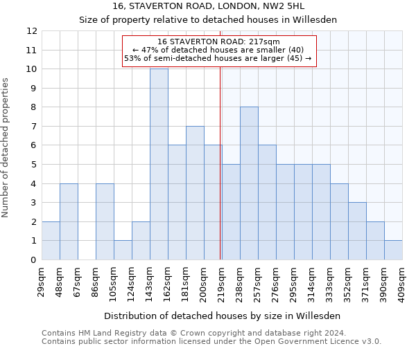 16, STAVERTON ROAD, LONDON, NW2 5HL: Size of property relative to detached houses in Willesden