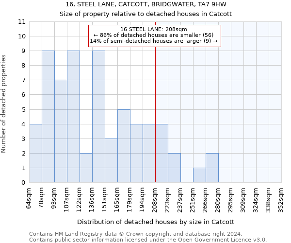 16, STEEL LANE, CATCOTT, BRIDGWATER, TA7 9HW: Size of property relative to detached houses in Catcott