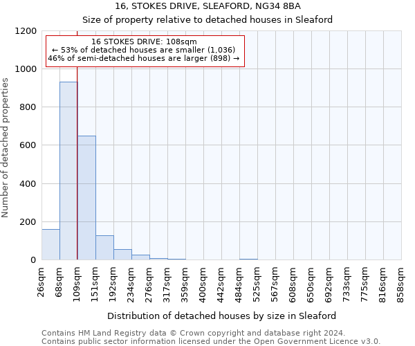 16, STOKES DRIVE, SLEAFORD, NG34 8BA: Size of property relative to detached houses in Sleaford