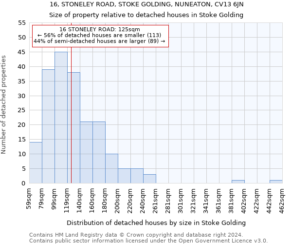 16, STONELEY ROAD, STOKE GOLDING, NUNEATON, CV13 6JN: Size of property relative to detached houses in Stoke Golding