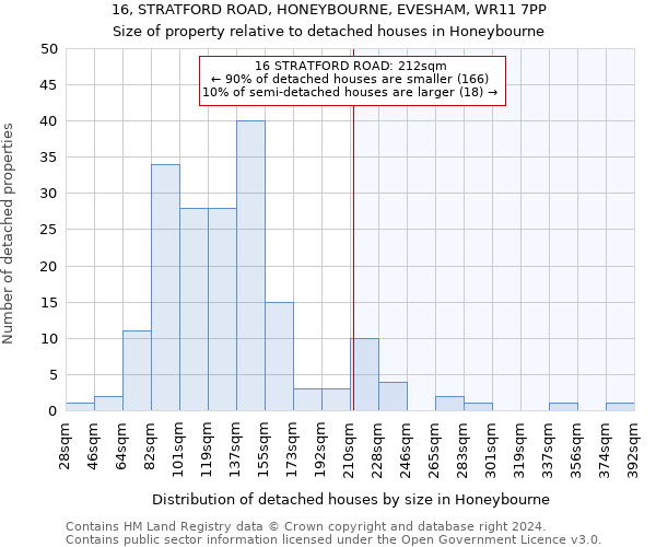 16, STRATFORD ROAD, HONEYBOURNE, EVESHAM, WR11 7PP: Size of property relative to detached houses in Honeybourne