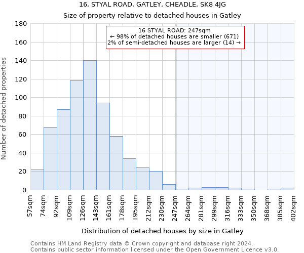 16, STYAL ROAD, GATLEY, CHEADLE, SK8 4JG: Size of property relative to detached houses in Gatley