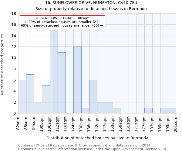 16, SUNFLOWER DRIVE, NUNEATON, CV10 7SU: Size of property relative to detached houses in Bermuda