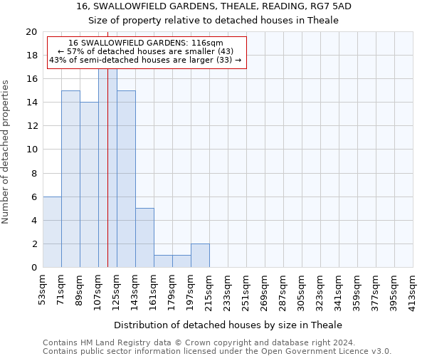 16, SWALLOWFIELD GARDENS, THEALE, READING, RG7 5AD: Size of property relative to detached houses in Theale