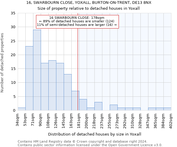 16, SWARBOURN CLOSE, YOXALL, BURTON-ON-TRENT, DE13 8NX: Size of property relative to detached houses in Yoxall