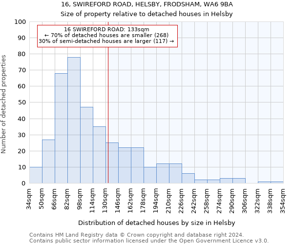 16, SWIREFORD ROAD, HELSBY, FRODSHAM, WA6 9BA: Size of property relative to detached houses in Helsby