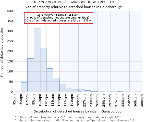 16, SYCAMORE DRIVE, GAINSBOROUGH, DN21 1FD: Size of property relative to detached houses in Gainsborough