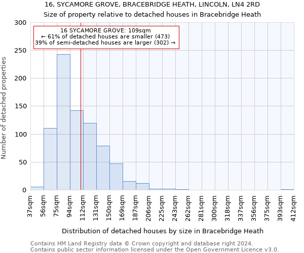 16, SYCAMORE GROVE, BRACEBRIDGE HEATH, LINCOLN, LN4 2RD: Size of property relative to detached houses in Bracebridge Heath