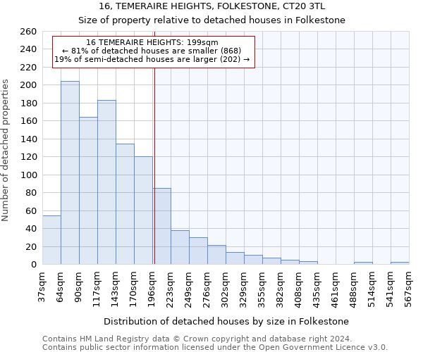 16, TEMERAIRE HEIGHTS, FOLKESTONE, CT20 3TL: Size of property relative to detached houses in Folkestone