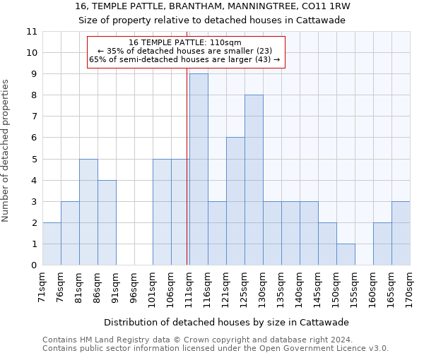 16, TEMPLE PATTLE, BRANTHAM, MANNINGTREE, CO11 1RW: Size of property relative to detached houses in Cattawade