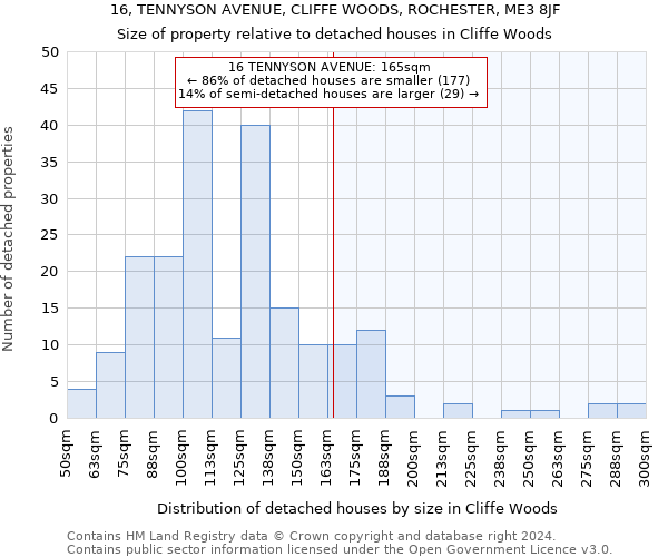 16, TENNYSON AVENUE, CLIFFE WOODS, ROCHESTER, ME3 8JF: Size of property relative to detached houses in Cliffe Woods