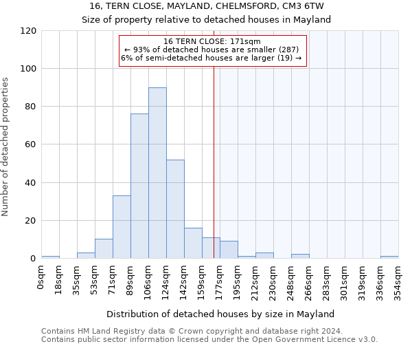 16, TERN CLOSE, MAYLAND, CHELMSFORD, CM3 6TW: Size of property relative to detached houses in Mayland