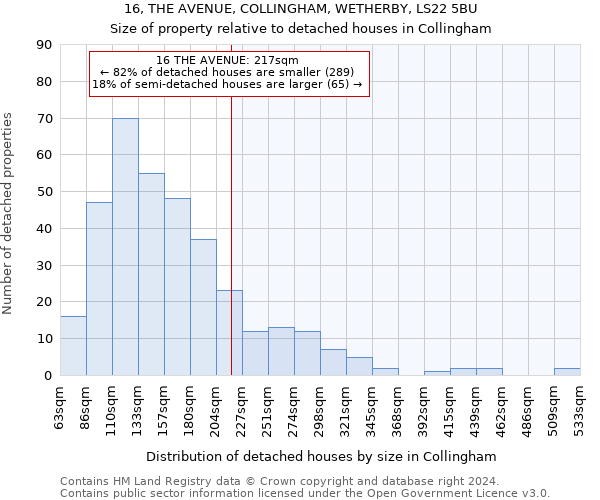 16, THE AVENUE, COLLINGHAM, WETHERBY, LS22 5BU: Size of property relative to detached houses in Collingham