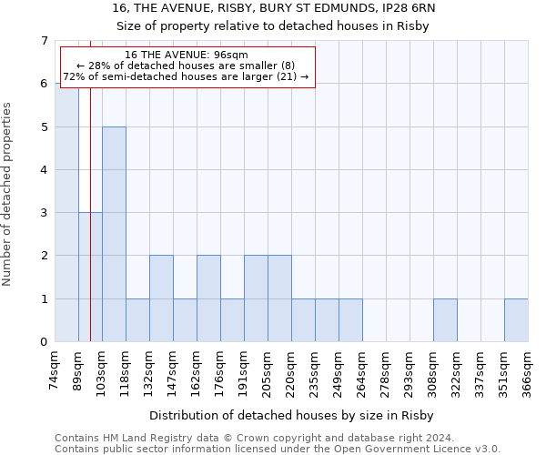 16, THE AVENUE, RISBY, BURY ST EDMUNDS, IP28 6RN: Size of property relative to detached houses in Risby