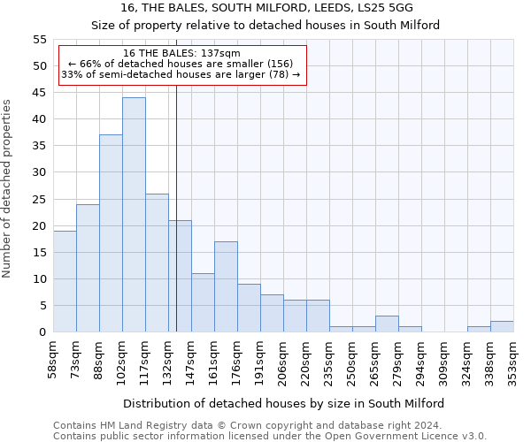 16, THE BALES, SOUTH MILFORD, LEEDS, LS25 5GG: Size of property relative to detached houses in South Milford