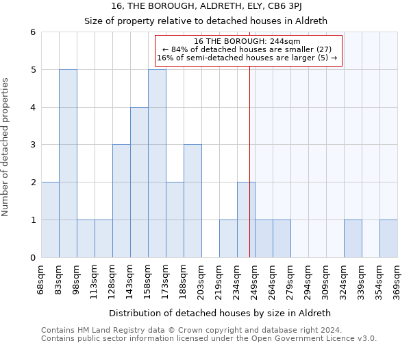 16, THE BOROUGH, ALDRETH, ELY, CB6 3PJ: Size of property relative to detached houses in Aldreth