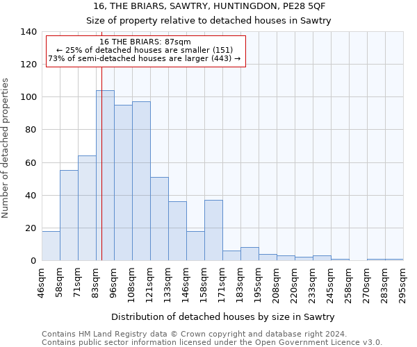 16, THE BRIARS, SAWTRY, HUNTINGDON, PE28 5QF: Size of property relative to detached houses in Sawtry