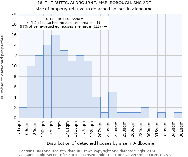 16, THE BUTTS, ALDBOURNE, MARLBOROUGH, SN8 2DE: Size of property relative to detached houses in Aldbourne