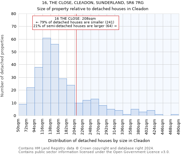 16, THE CLOSE, CLEADON, SUNDERLAND, SR6 7RG: Size of property relative to detached houses in Cleadon