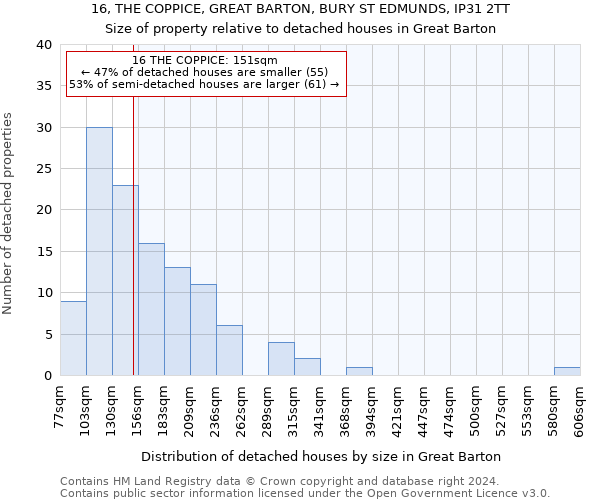 16, THE COPPICE, GREAT BARTON, BURY ST EDMUNDS, IP31 2TT: Size of property relative to detached houses in Great Barton