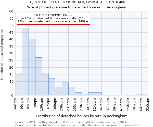 16, THE CRESCENT, BECKINGHAM, DONCASTER, DN10 4PR: Size of property relative to detached houses in Beckingham