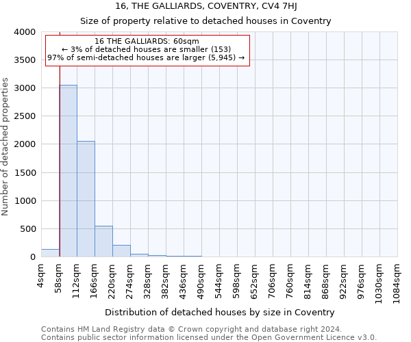 16, THE GALLIARDS, COVENTRY, CV4 7HJ: Size of property relative to detached houses in Coventry