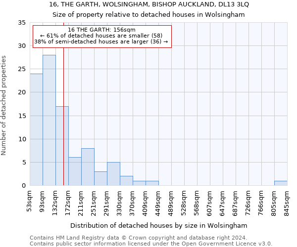 16, THE GARTH, WOLSINGHAM, BISHOP AUCKLAND, DL13 3LQ: Size of property relative to detached houses in Wolsingham