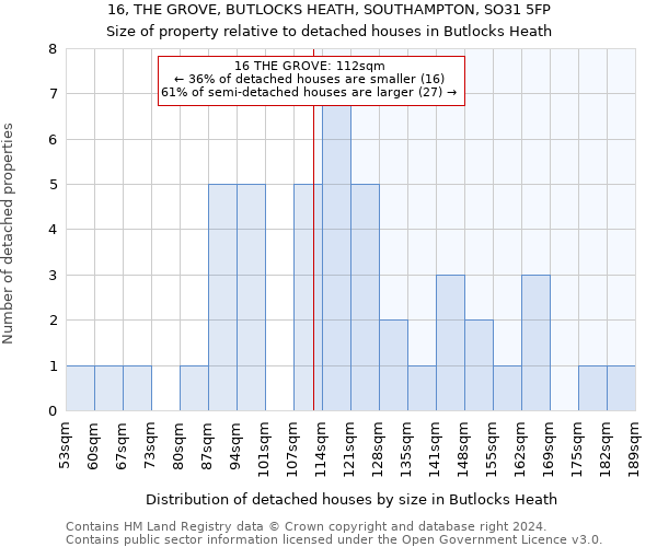 16, THE GROVE, BUTLOCKS HEATH, SOUTHAMPTON, SO31 5FP: Size of property relative to detached houses in Butlocks Heath