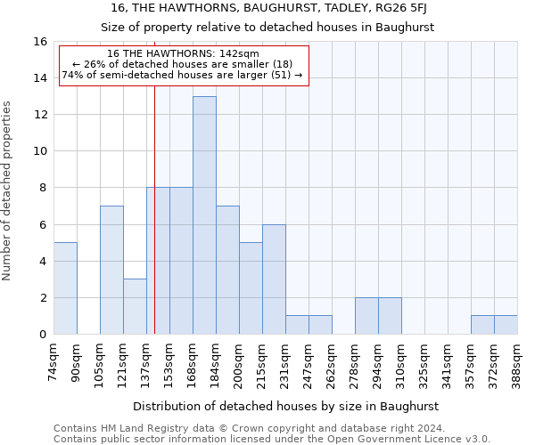 16, THE HAWTHORNS, BAUGHURST, TADLEY, RG26 5FJ: Size of property relative to detached houses in Baughurst