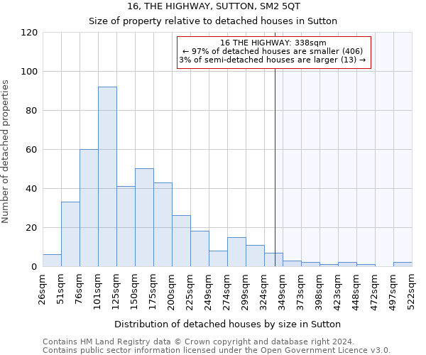 16, THE HIGHWAY, SUTTON, SM2 5QT: Size of property relative to detached houses in Sutton