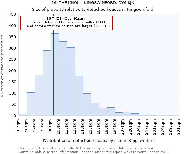 16, THE KNOLL, KINGSWINFORD, DY6 8JX: Size of property relative to detached houses in Kingswinford