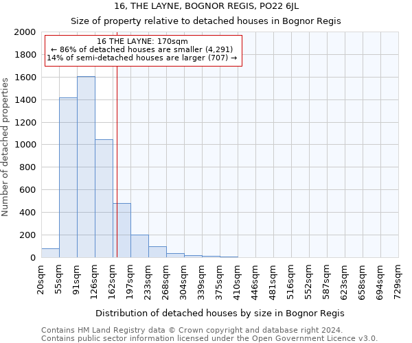 16, THE LAYNE, BOGNOR REGIS, PO22 6JL: Size of property relative to detached houses in Bognor Regis