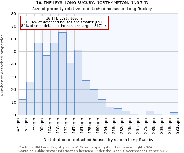 16, THE LEYS, LONG BUCKBY, NORTHAMPTON, NN6 7YD: Size of property relative to detached houses in Long Buckby